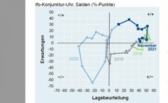 ZVEI-Geschaeftsklimaindex.jpg