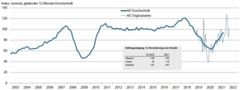 Auftragseingang-Umformtechnik.jpg