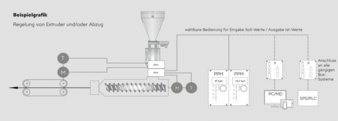 Regelung-Extruderabzug.jpg