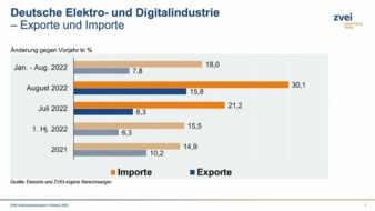 Export-Importe-August-2022.jpeg