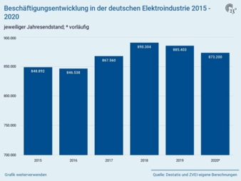 Beschaeftigtenentwicklung.jpg