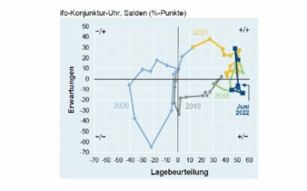 ZVEI-Konjunkturbarometer-Juli.jpg