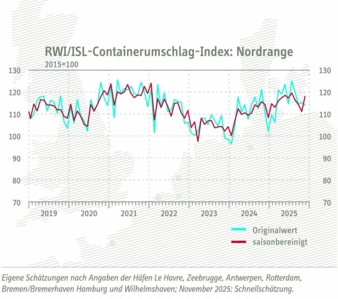 Containerumschlag-Index-Nordrange-November-2025-Copyright-RWI-ISL.jpg