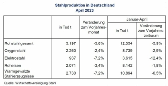 Rohstahlproduktion-DE-April.jpg