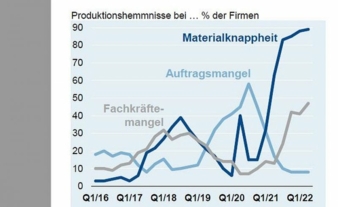 ZVEI-Konjunkturbarometer-Mai.jpg
