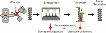 Geometrieaenderung-bei.jpg