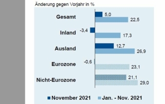ZVEI-Auftragseingang.jpg