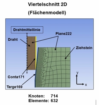 Drahtziehen-ohne.jpg