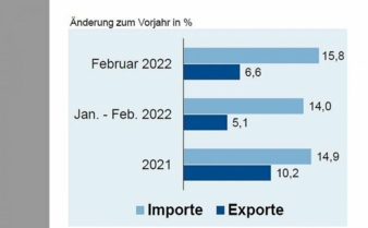ZVEI-Aussenhandelsreport.jpg