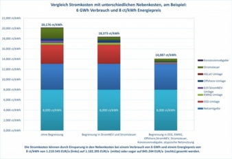 Vergleich-Stromkosten.jpg