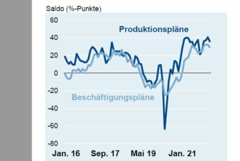 ZVEI-Konjunkturbarometer.jpg
