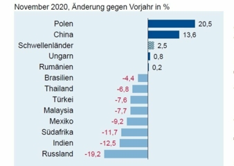 ZVEI-Aussenhandelsreport.jpg