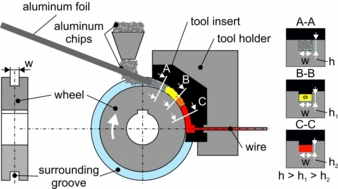 wire-recycling-material.jpg