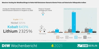 Metallnachfrage.jpg