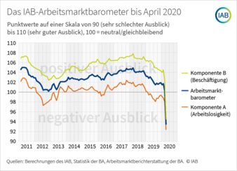 Arbeitsmarktbarometer-april.png