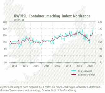 Containerumschlagindex.jpg