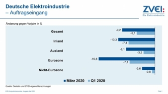 Auftragseingang.jpg