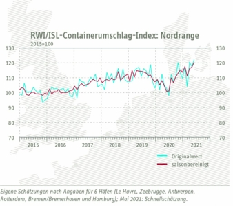 Containerumschlag-Index.jpg