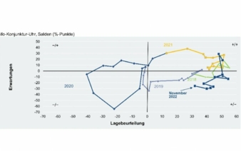 Geschaeftsklima.jpeg
