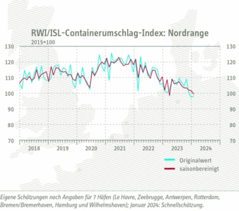 Containerumschlag-Index.jpg