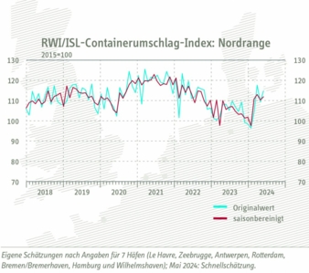 Containerumschlag-Index.jpg