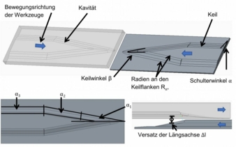 Werkzeugaufbau.jpg