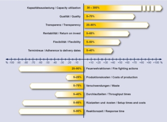 Nutzenpotenziale.jpg