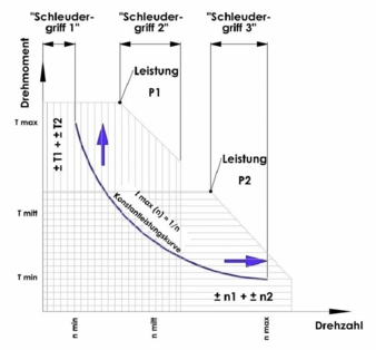 Teleskopierende-L-Leistung.jpg