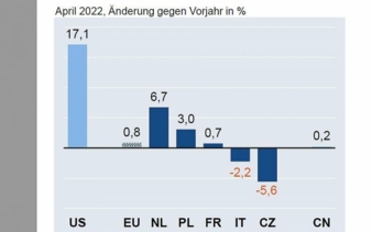 ZVEI-Aussenhandelsreport-Juni.jpg