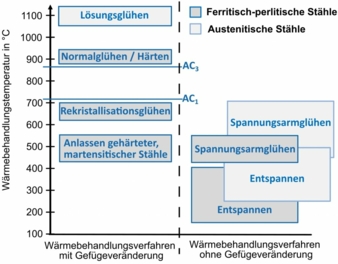 Waermebehandlung-Federn.jpg