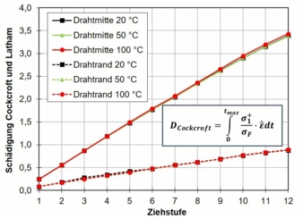Drahtziehen.jpg