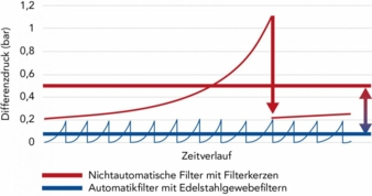 Graph-Differenzdruck-Copyright-Haver-Boecker.jpg
