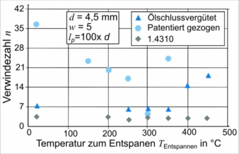 Waermebehandlung-Federn.jpg