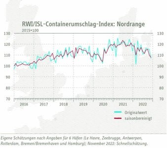 Containerumschlag-Index.jpg