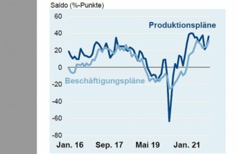 ZVEI-Produktion-Beschaeftigung.jpg