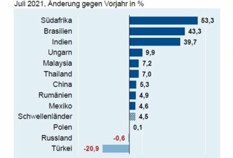 Schwellenlaender.jpg