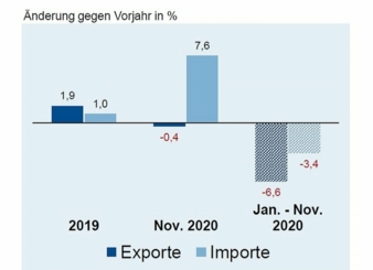 ZVEI-Aussenhandelsreport.jpg