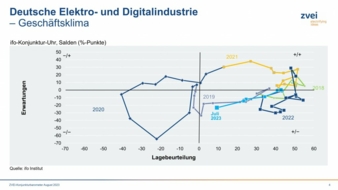 Geschaeftsklima-juni-2023.jpeg