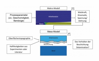 Mehrskalenmodell.jpg