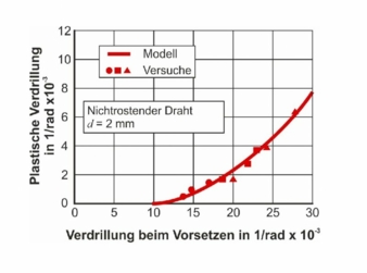 Diagramm-Geometrieaenderung-M.jpg