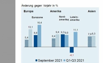 Aussenhandelsreport-November.jpg