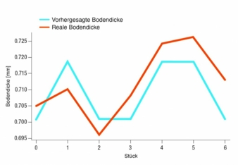 Korrelation-bei-der-Messung-Copyright-Herlanco.jpg