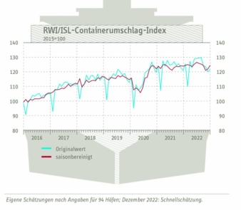 Containerumschlag-Index.jpg