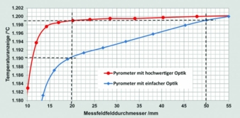Pyrometer.jpg