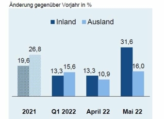 ZVEI-Konjunkturbarometer-Juli.jpg