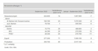 PKW-Maerkte-Seotember-2022.jpg