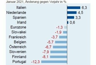 ZVEI-ueber-Januar-2021.jpg