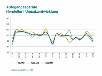 Umsatzentwicklung.jpg