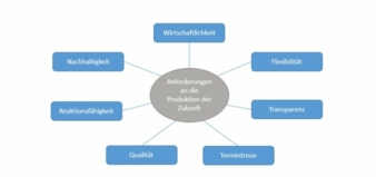 15-Branchentag-Draht.jpg