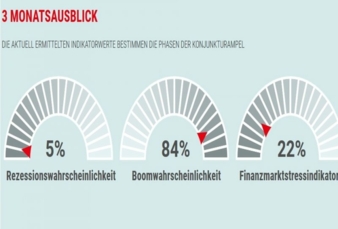 Konjunkturampel-August-2020.jpg